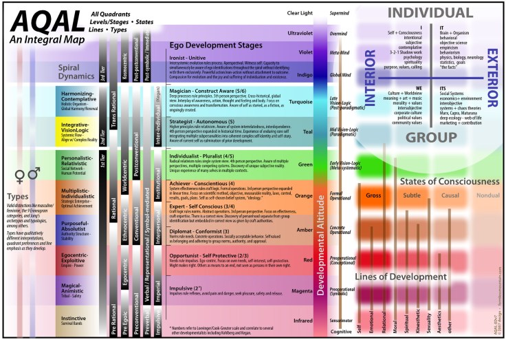 Integral Map