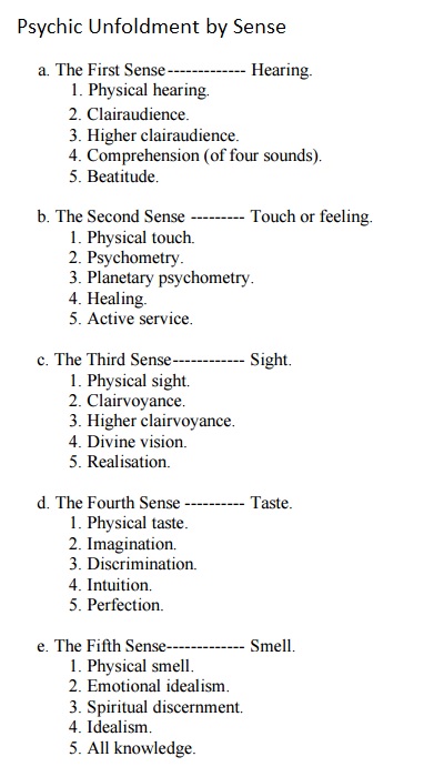 psychic unfoldment by sense