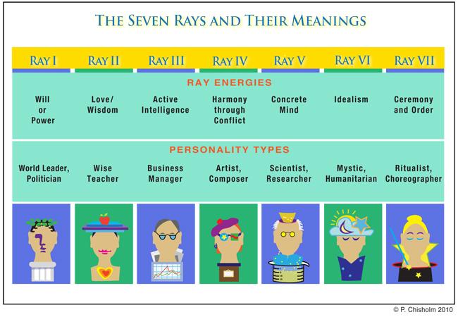 7 rays-chartFINAL3-pc