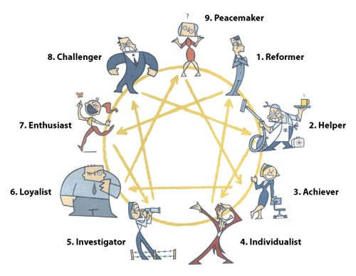enneagram