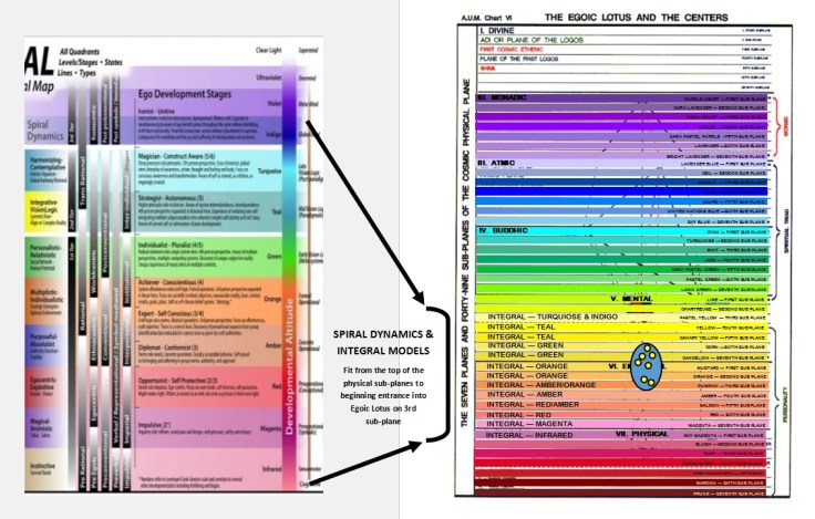 Oval on Top of Comparative Models
