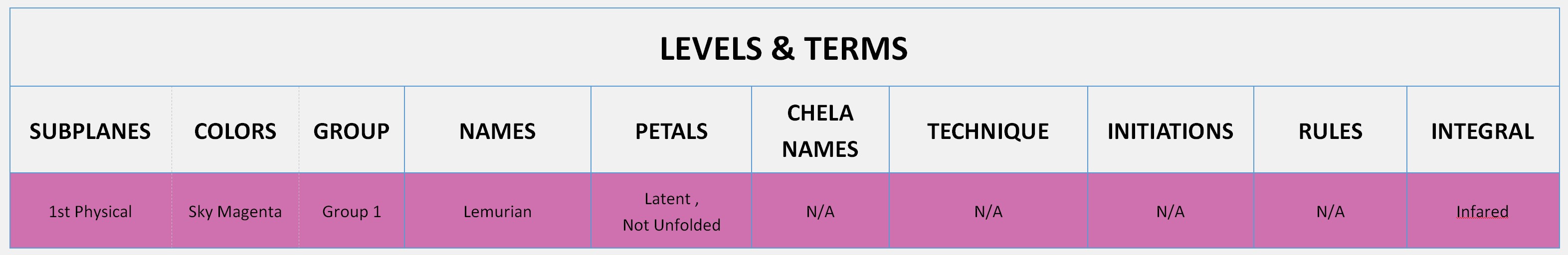 1st Subplane Physical