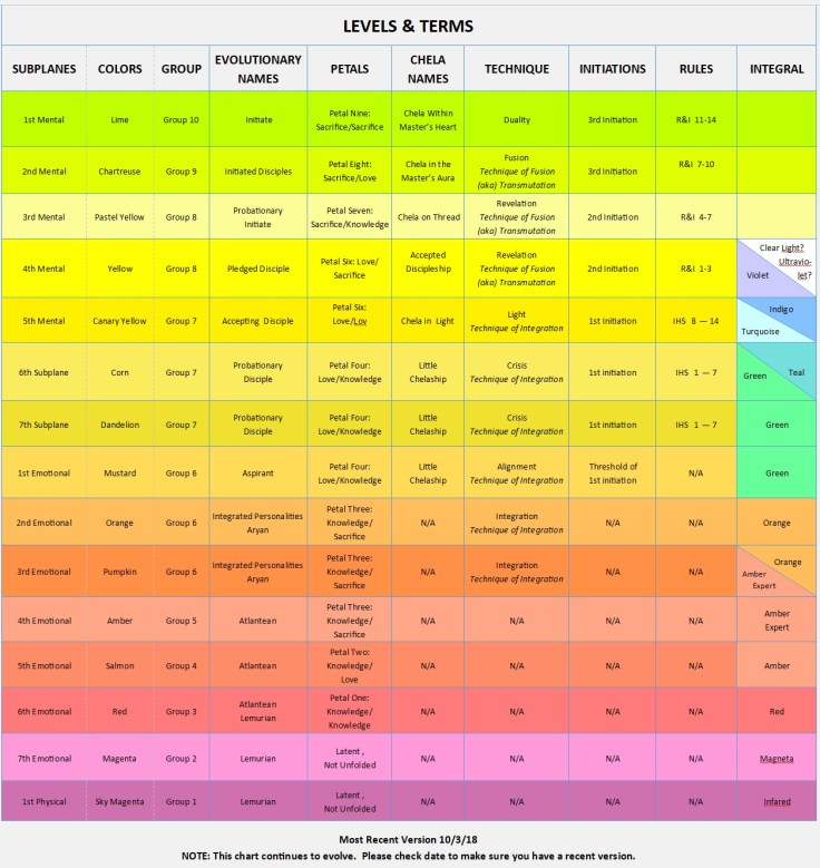 Bailey Chart 10-3-2018