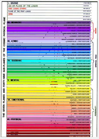 Bailey Chart With Colors