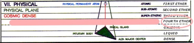 Cadmium Red 4th Subplane of the Phyiscal Plane