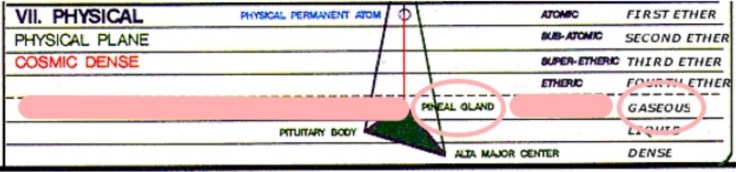 Fire Engine Red 5th Subplane of the Physical Plane