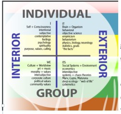 Integral Quadrants One