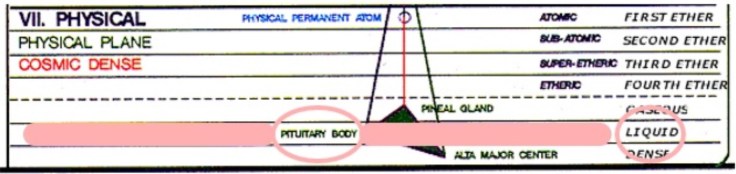 Maroon 6th Subplane of Physical