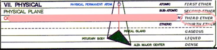 Ruby - 3rd Subplane of the Physical Plane
