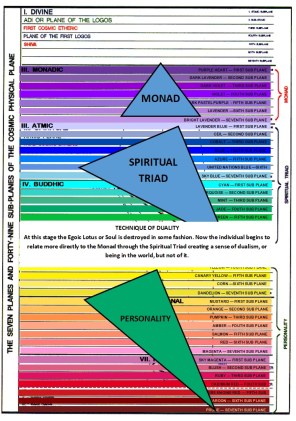 Technique of Duality
