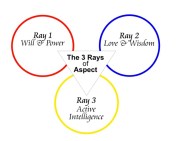 The 3 Rays of Aspect