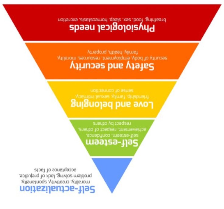 CHAPTER TWENTY-EIGHT: Group Six – Managing the Masses – Soul to Spirit ...