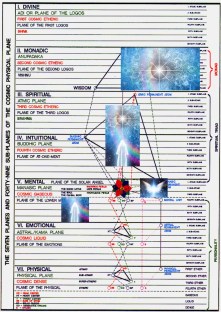 Personality Soul Monad