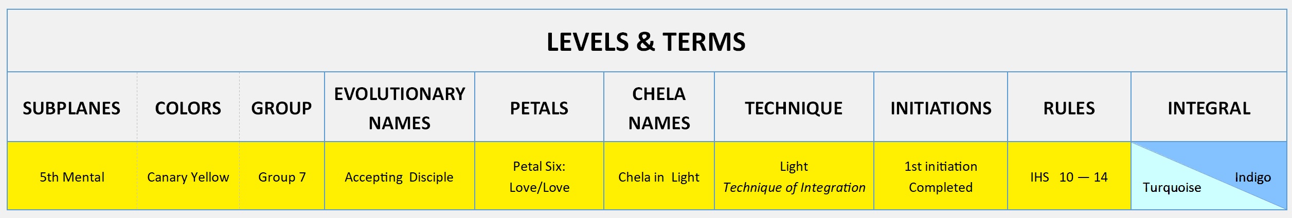 5th Subplane Mental Plane
