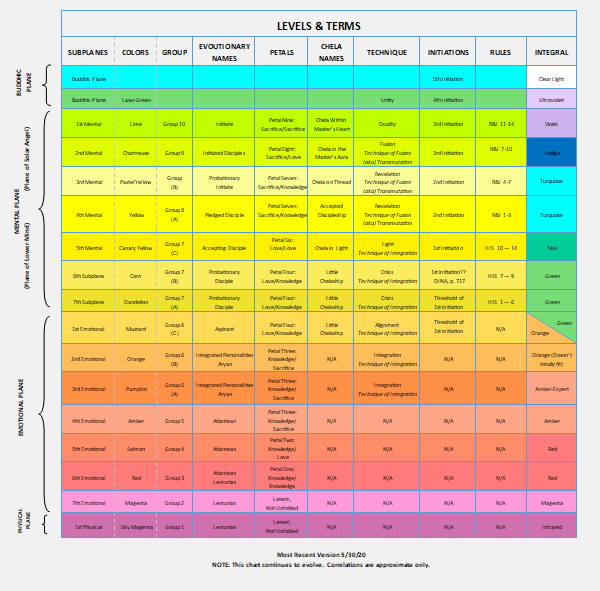 Bailey_Integral_05302020