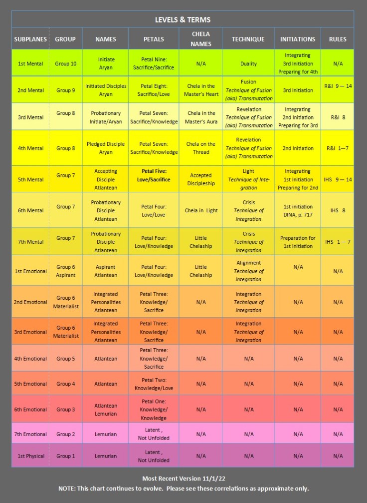 levels-and-terms-viii-11012022